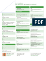 Symfony Cheat Sheet: by Via