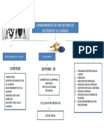 Mapa Conceptual Actividad 1