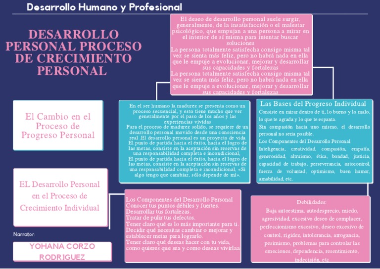 Fase 2 Desarrollo Humano y Profesional. Final | PDF | Desarrollo ...