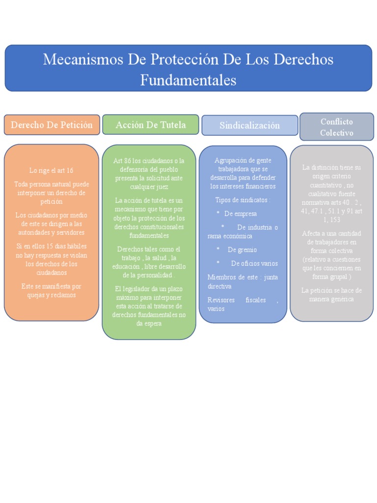 Mecanismos de Defensa de Derechos en Colombia | PDF | Derecho ...