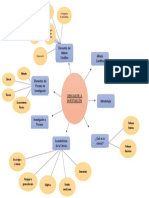 Esquema Ciencias de la Investigación