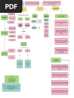 Singripal: Indicación y Composición | PDF | Medicamentos con receta ...