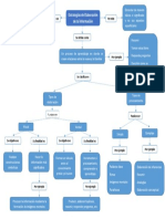 Mapa Conceptual de Estrategias Didacticas Del Aprendizaje