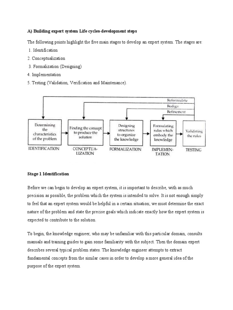 A) Building Expert System Life Cycles-Development Steps | Download Free ...