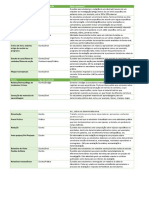 Tipos de avaliação e suas aplicações práticas