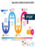 5730 - Infografia - Generando Confianza Con La Cadena de Valor de Datos