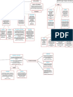 Diagrama Acto Juridico