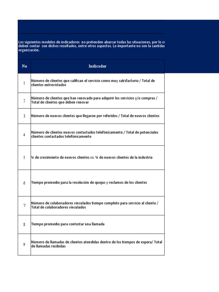 Indicadores Clave de Servicio al Cliente | PDF | Servicio al Cliente ...