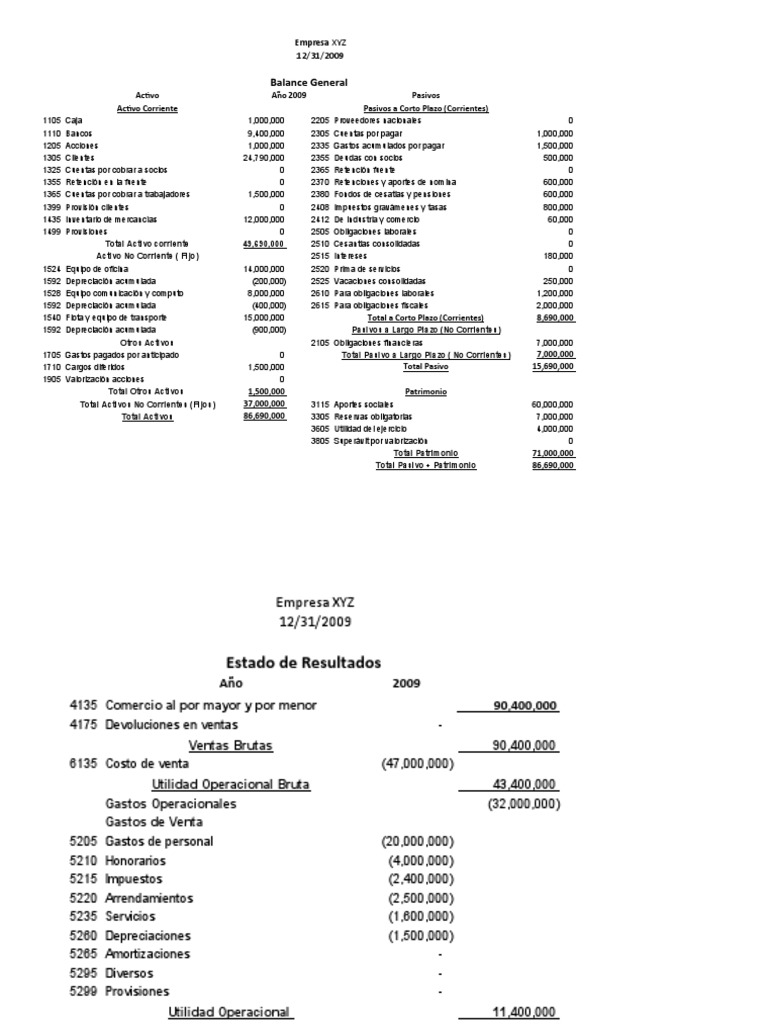 Balance y Resultados Financieros 2009-2010 | PDF | Estado de resultados ...