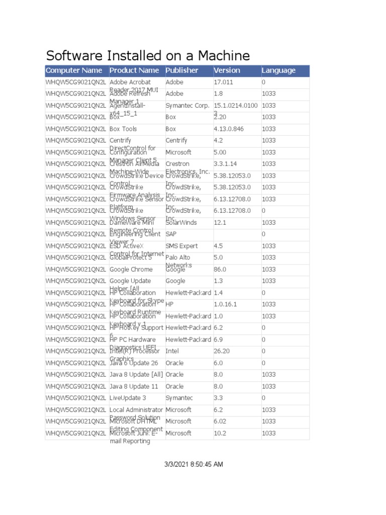 HP PC Hardware Diagnostics Software List | PDF | Hewlett Packard ...