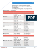 Exam Mapping: Optimise B1 - B1