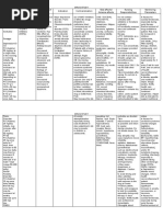 Drug Study Sertraline