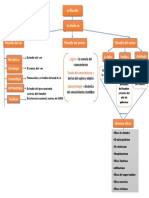 Mapa Conceptual