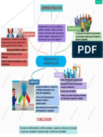 Procesos de La Administracion