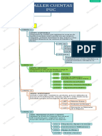 Taller Cuentas PUC - Grupo, Clase - Tipo de Cuenta