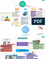 Taller Principios de Las Personas y Procesos de La Administración