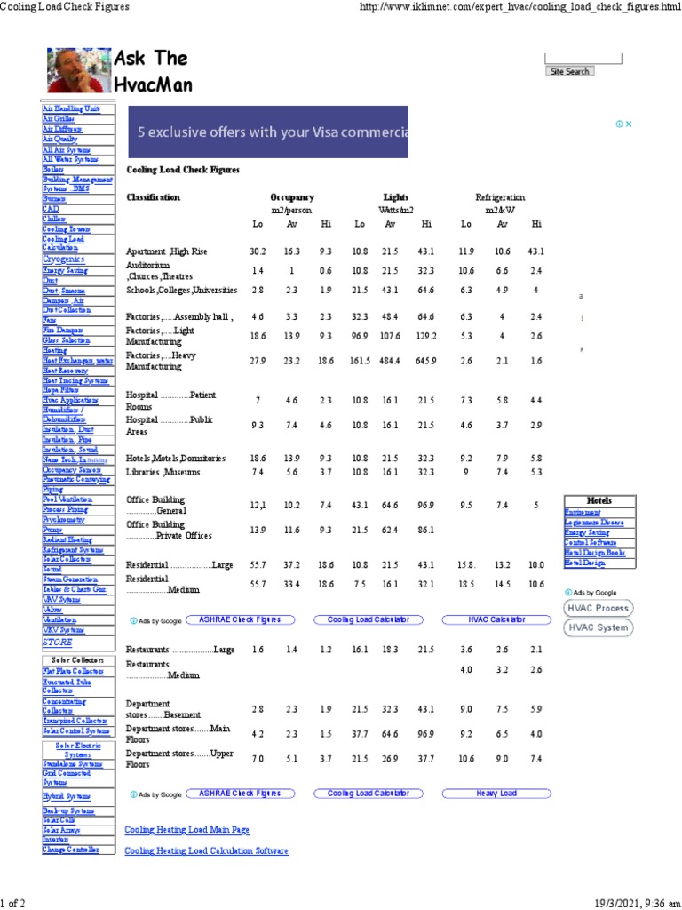 Cooling Load Check Figures | PDF | Solar Power | Duct (Flow)