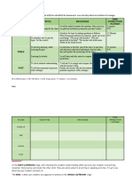 Stages Objectives Procedure Time/ Interaction Pattern Warm-Up