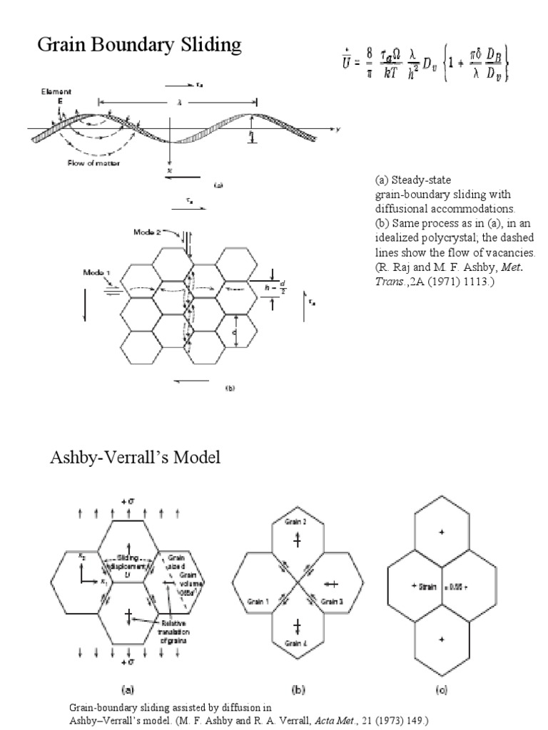 Grain Boundary Sliding: Trans.,2A (1971) 1113.) | PDF