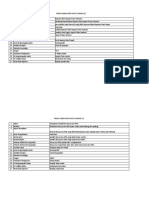 Profil Indikator Mutu Admen 2018