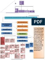 Mind Mapping Stroke Hemoragik Melati