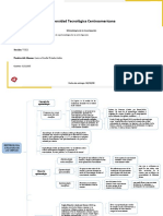 Cuadro Sinóptico de Epistemología de La Investigación