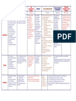 Cuadro Comparativo de Las Escuelas