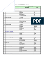 Appendix Va - Approved Manufacturer List (Aml)
