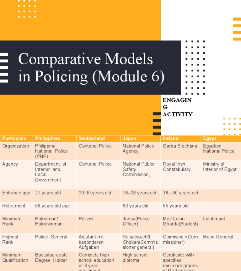 Comparative Models in Policing (Module 6) : Engagin G Activity | PDF