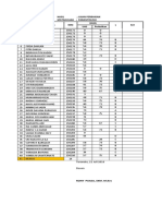 Perbaikan Paresitologi, Angkt 2015