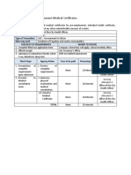 Issuance of Pre - Employment Medical Certificates