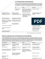 Factores de Riesgo y Protección Salud Mental