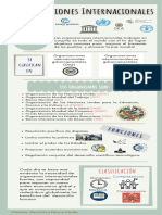 Organizaciones Internacionales Infografía 