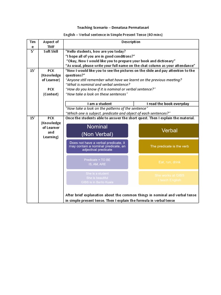 An English Lesson on Simple Present Tense Verbal Sentences: A Scenario ...