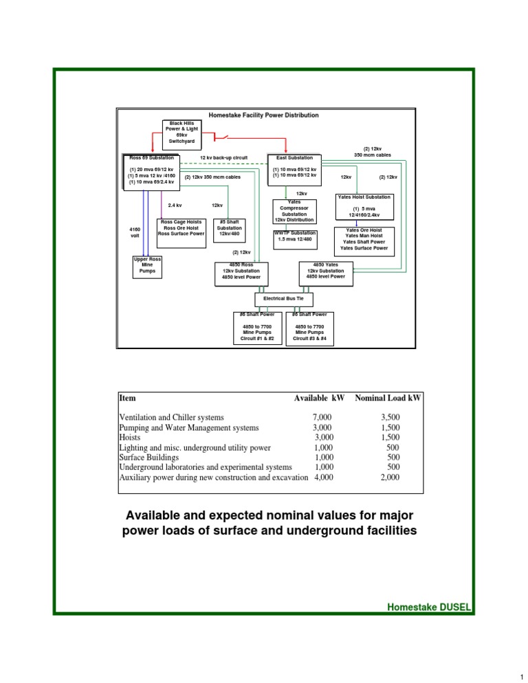 Homestake Facility Power Distribution Diagram | PDF | Electrical ...