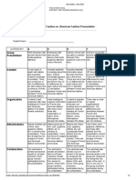 French Fashion vs. American Fashion Presentation Rubric