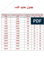 جدول حديد التسليح