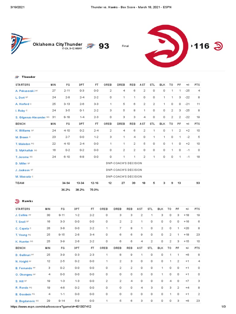 Thunder vs. Hawks Box Score March 18, 2021 ESPN PDF National