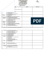 Form Supervisi Evaluasi Karu Keg. Pelayanan