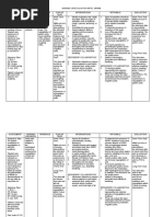 NCP for Hiatal Hernia