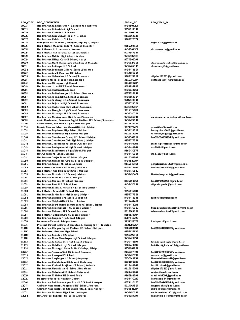 DDO List | PDF
