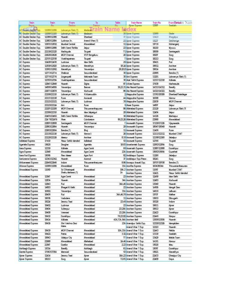 Train Running Status Overview | PDF | Passenger Rail Transport | Train