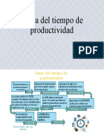 Línea Del Tiempo de Productividad