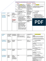 Tableau Qui Resume Les Principaux FSX Descendants (Moteurs) de La Moelle Épinière