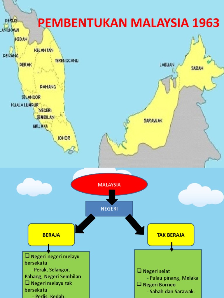 Pembentukan Malaysia 1963