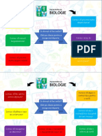 Informatii Pentru Studenti, Facultatea de Biologie