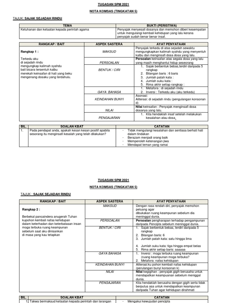 Sajak Sejadah Rindu & Cerpen Cerita Ahmad Mutawakkil | PDF
