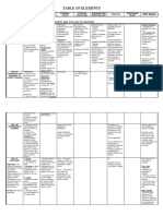 Criminal Law Table of Crimes