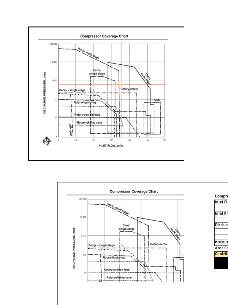Compressor Design and Sizing Calculations | PDF | Pressure | Continuum ...