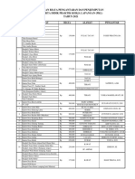 Daftar Nama Guru Pendamping Penyerahan PD PKL 2021